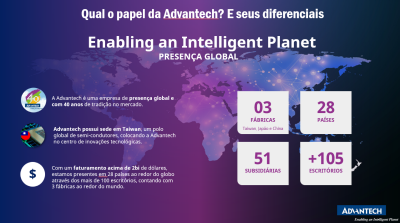 Imagem principal do artigo IA na Prática: Como a Advantech Está Redesenhando as Cidades Inteligentes